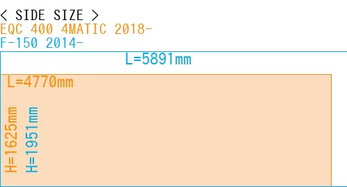 #EQC 400 4MATIC 2018- + F-150 2014-